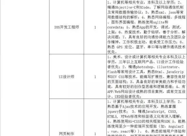 300家用人单位，15000个岗位等着你！