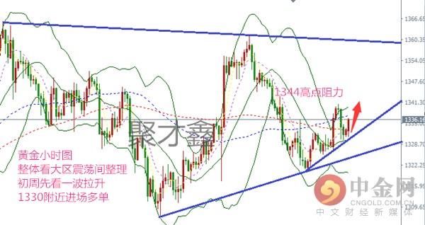 2.27晚评 黄金 原油数据超级周 行情分析及建议