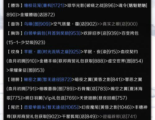 奇迹暖暖第四期云涌暗流破晓之战服装高分搭配攻略图文汇总