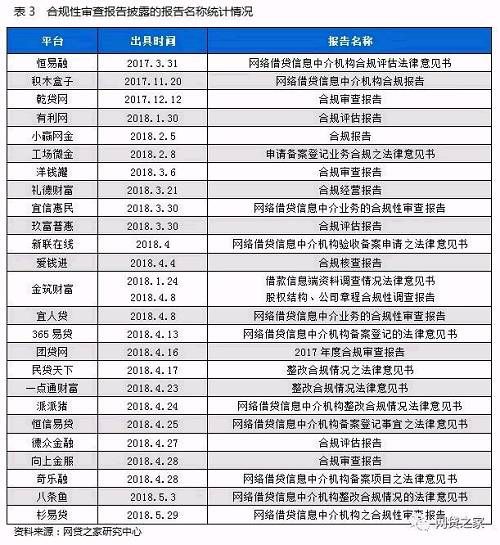 P2P合规性审查报告研究：25家平台披露律所意见