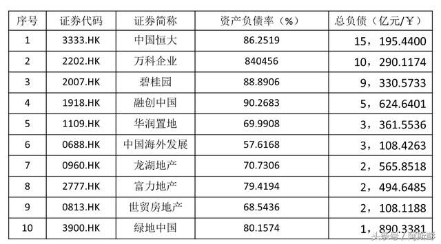 中文网：地产商醒了！居民负债持续走高