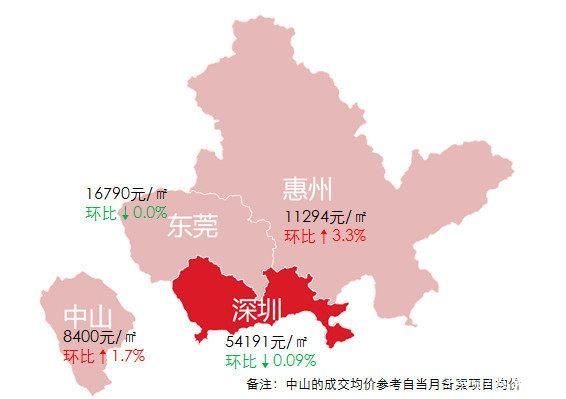 在深圳买房，首先看品质还是看地段？