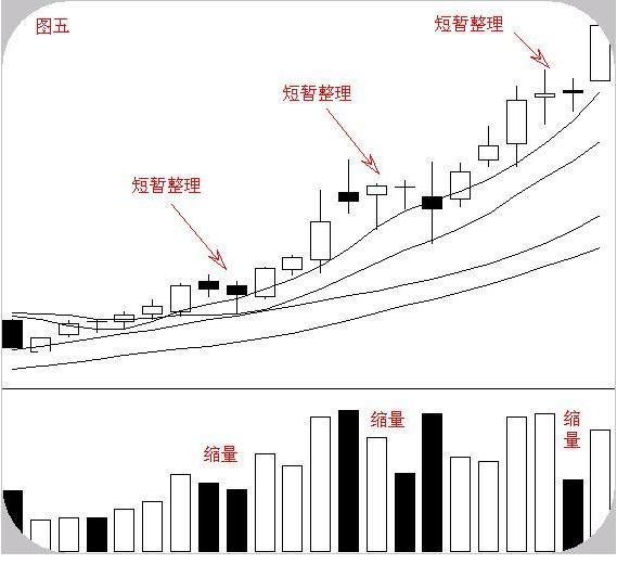 一旦发现“跑道坑”信号的股票，坚决捂股死守，赚得盆满钵满！