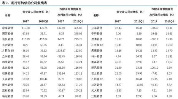 转债周报:小心翼翼做波段