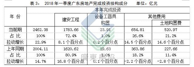 重磅发布｜2018年一季度广东房地产市场分析报告