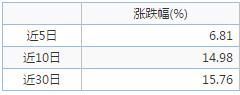 36天震惊A股:富士康创IPO记录 最快3月上市