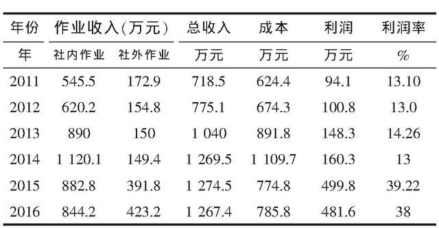 转型中的“仁发农业经营模式”：压力与突破