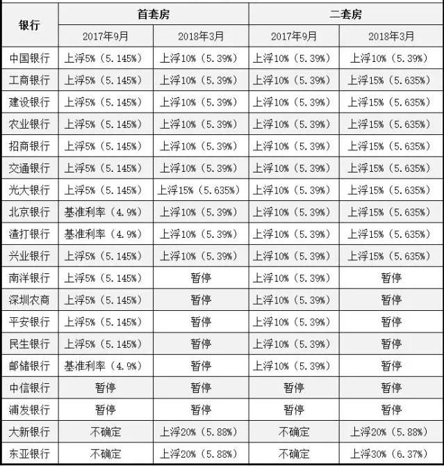 央行发话《低利率》将告一段落