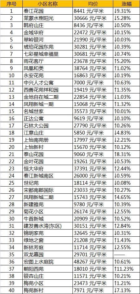 太凶残!4月南京各区最新房价出炉!看到最后我崩溃了...