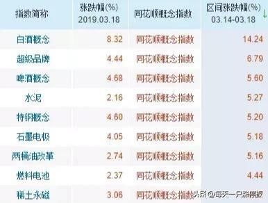 深挖一股:兴业矿业(000426)参股科创板拟上市