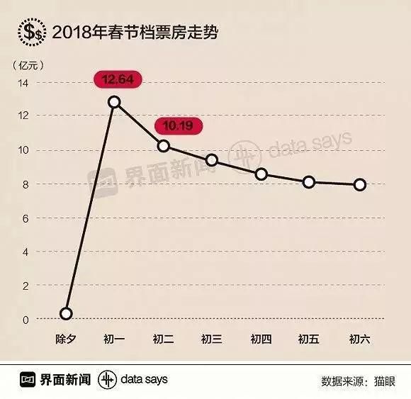 过个春节花掉9260亿!最能吃的城市，除了北上广深，就是广东的TA