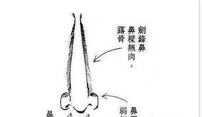 什么面相的女人克夫