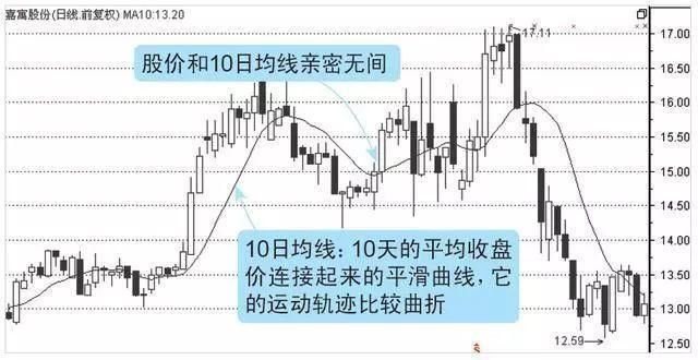 抓住主升浪实战绝技-天眼地量形态，股市如鱼得水!