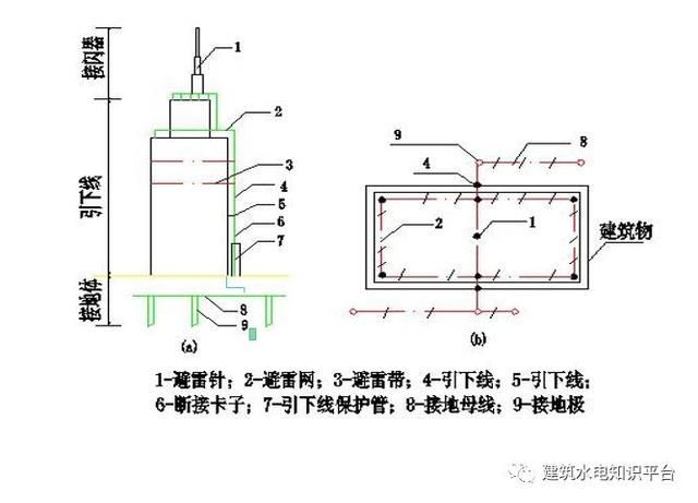 建筑电气识图之防雷地接工程图识图方法和技巧，新手看过来