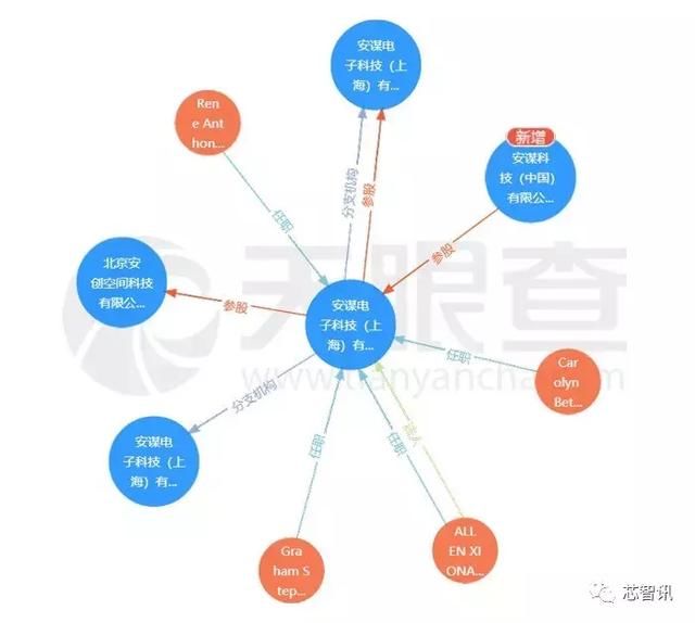 Arm中国最快年内将登陆A股市场?官方独家回应!
