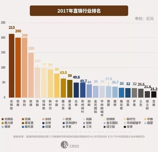 保健品直销公司排名_保健品排名前十名产品(3)