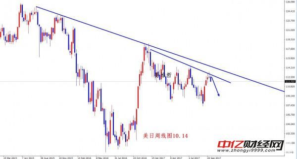 江起帆:黄金10.16开盘继续多,附现货原油白银外