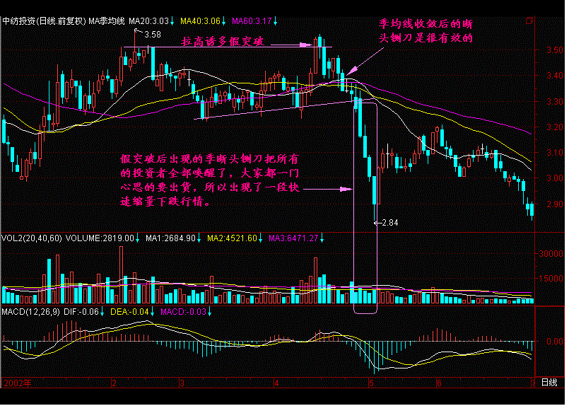 中国股市剥削时代已经到来，A股涨散户亏，散户还有后退的路吗？