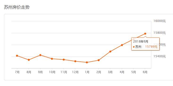 苏州gdp平均多少_苏州园林(2)