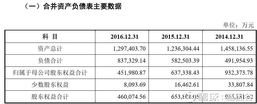 迈瑞医疗IPO被终止审查，原因竟然是无形资产+商誉过高，中介机构