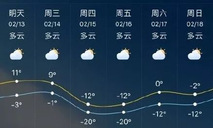 多地天气预报出大错了!中央气象台:电话已被打炸...最新预报来了