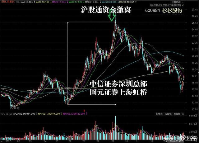 新能源汽车背后的三大炒作资金浮出水面