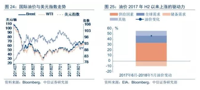 QE向下 通胀向上--全球流动性拐点正在逼近