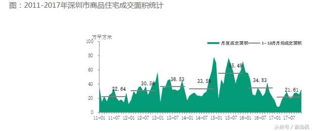 谢逸枫：深圳版大跃进“九万五”计划是毒药还是良药？