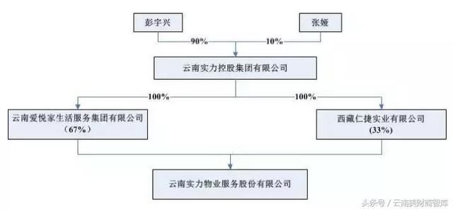 云南物业第一股挂牌新三板