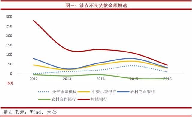 GDP对村镇银行的影响_村镇银行