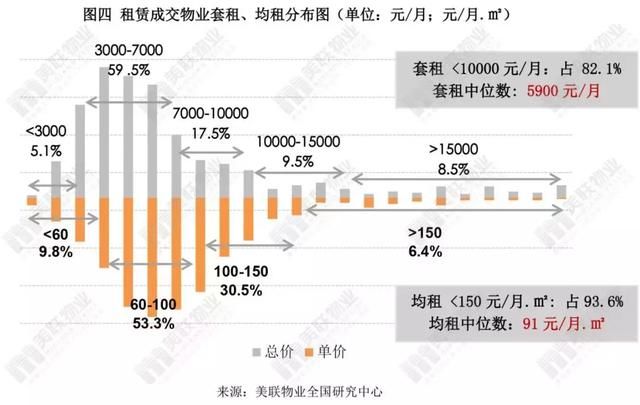 毕业季来了，深圳各片区最新租金拿走不谢