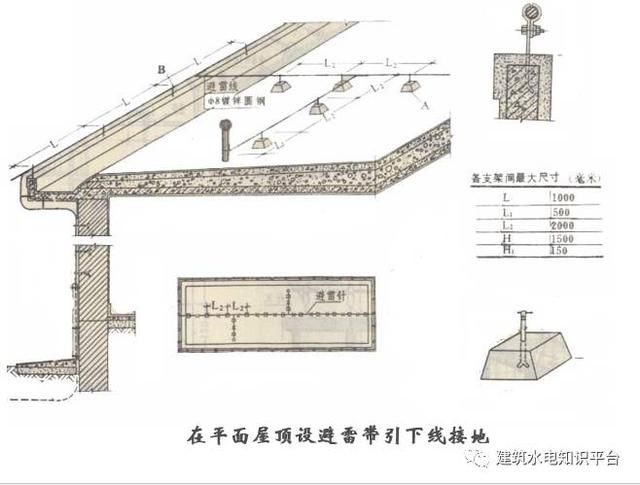 建筑电气识图之防雷地接工程图识图方法和技巧，新手看过来