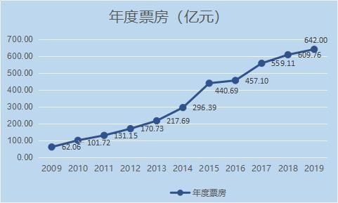 星球大战10票房预测