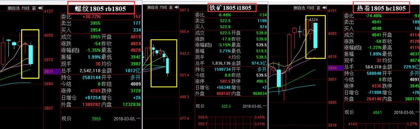 在“去产能”影响下，钢材市场将利好？还是利空呢？