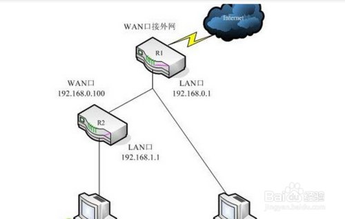 如何判断IP地址是否在同一个网络