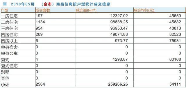 深圳新房成交均价“二十连降” 这次厉害了，降了半百