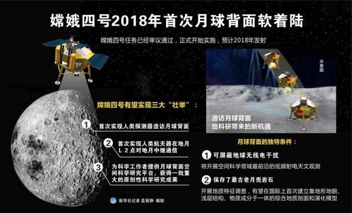 “鹊桥”卫星今天发射！以后“嫦娥”可以给地球“打电话”了！