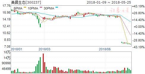 多省出台政策促进PPP规范发展 四股或再接再厉