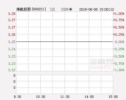 海南国资委让位 海航系注资百亿入主海航控股