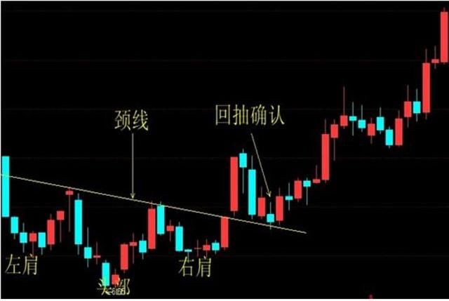 〖腾讯模拟炒股腾讯模拟炒股初始资金〗