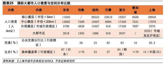 长三角再造：区域均衡联系紧密，创新开放双箭齐发