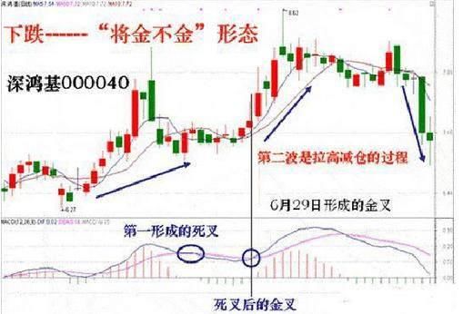 一位股市天才首次揭秘：价值千万的MACD战法，背熟天天涨停板！