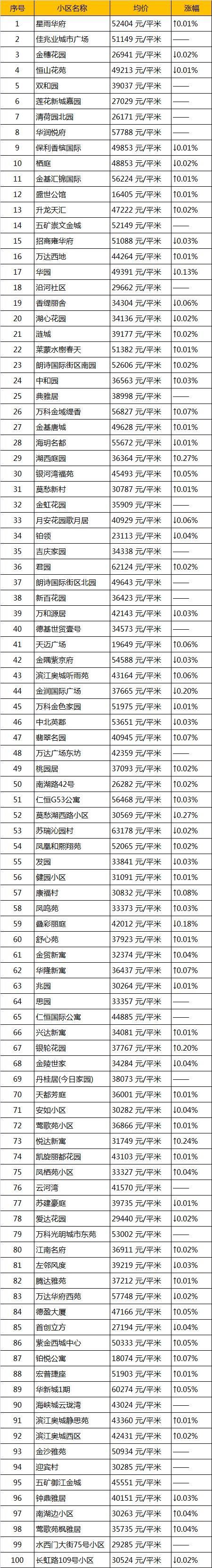 高考成绩再好，房间面前依旧众生平等?南京6月平均工资和房价出炉