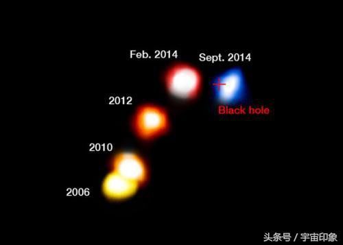 靠近银河系黑洞的神秘天体不是气体云，怪异行为揭示其身份