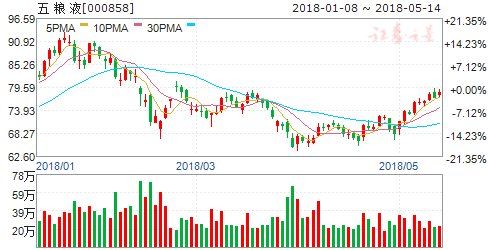 A股入摩名单落定 机构疯狂加仓 六股可重点关