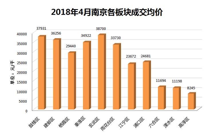 “金三银四”南京新房二手房成交量同比双降 购房者还等得起么