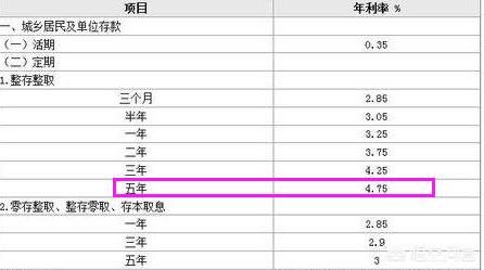 银行房贷100万,20年共计利息多少钱?