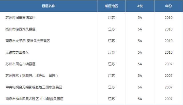 最新各省份5A景区名录 排名第一的省份你猜是哪个省？