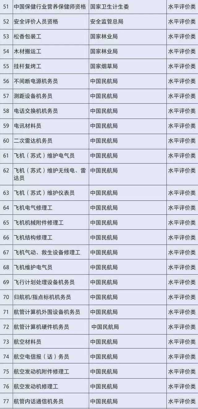 434项职业资格证被取消，快来看看你持有的证被取消了吗?