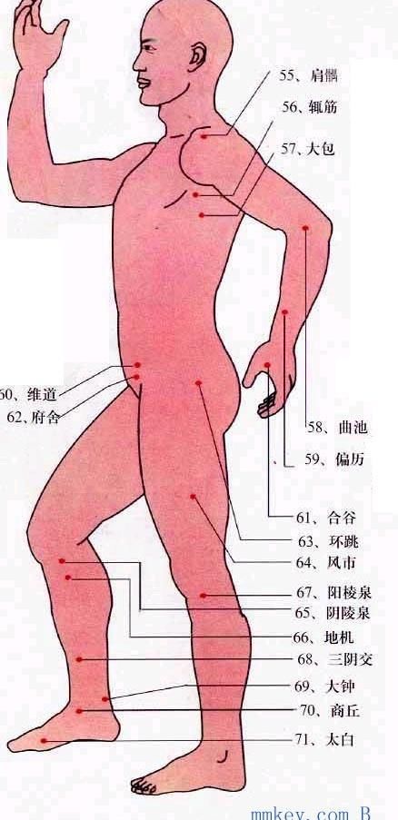 人体降压穴位究竟有多少,哪个穴位降压效果最